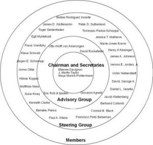 struktur_des_bilderberg_club